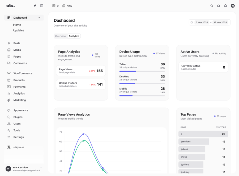 WordPress Dashboard Analytics Without Google Analytics